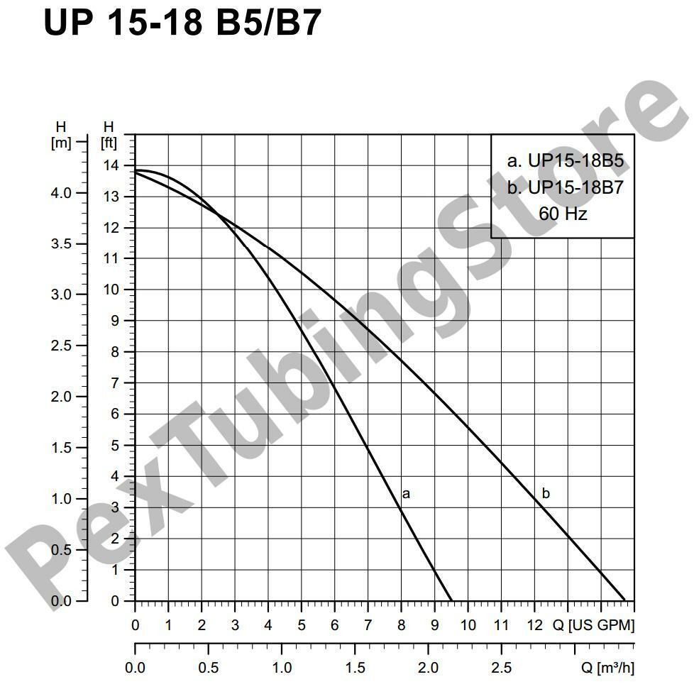 Bronze 1/25 HP Circulator Pump, 3/4" Sweat, 115V