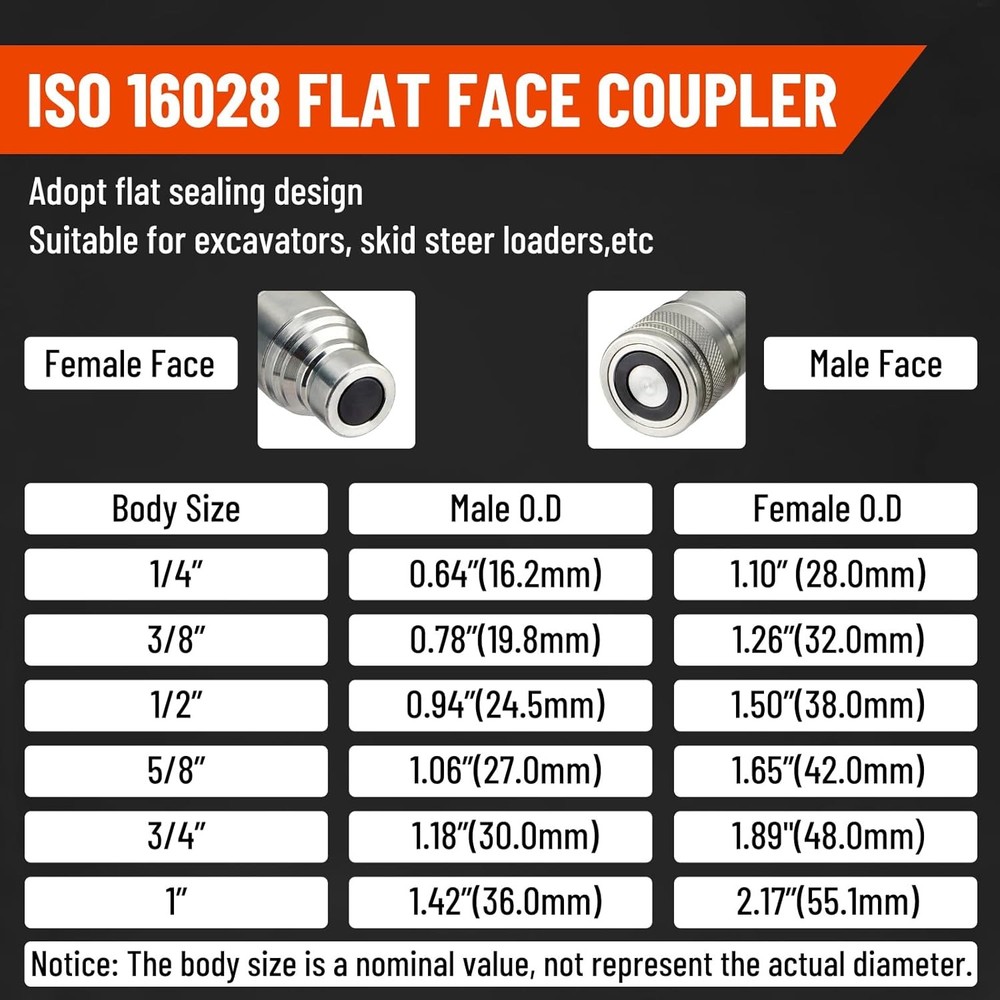 Flat Face Skid Steer 1/2" Body x 5/8" JIC Bulkhead Thread Hydraulic Coupling Set