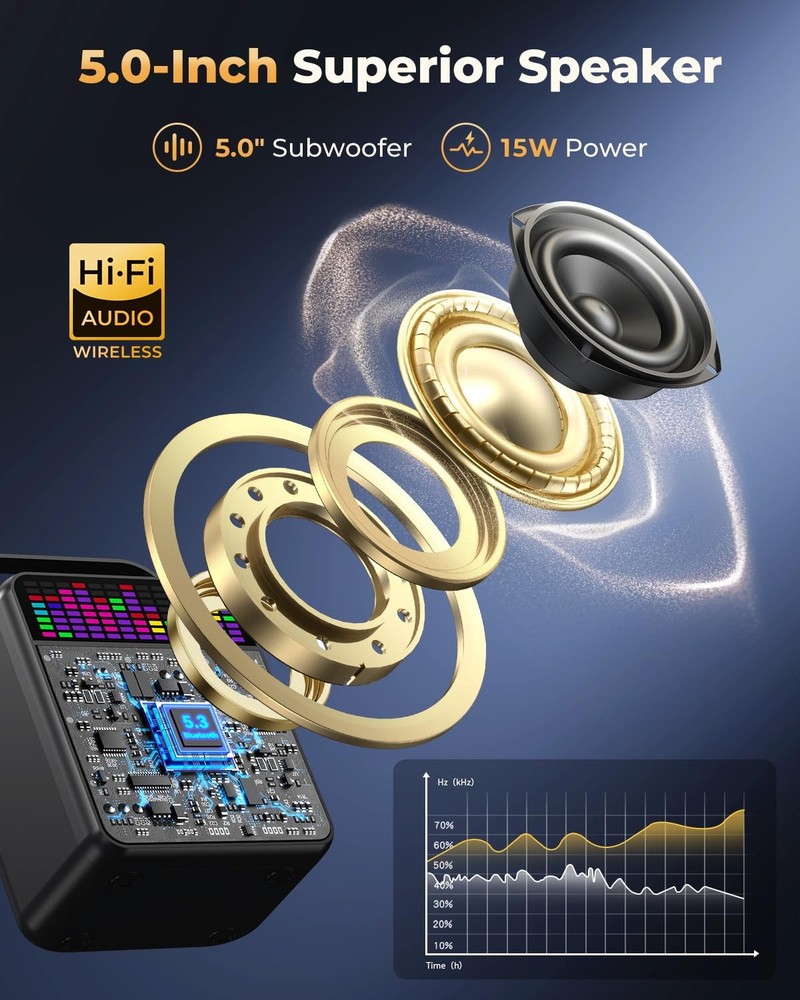 Karaoke Machine with 2 Wireless Mics, SD-512 Powerful Loud Sound, Bluetooth, ...