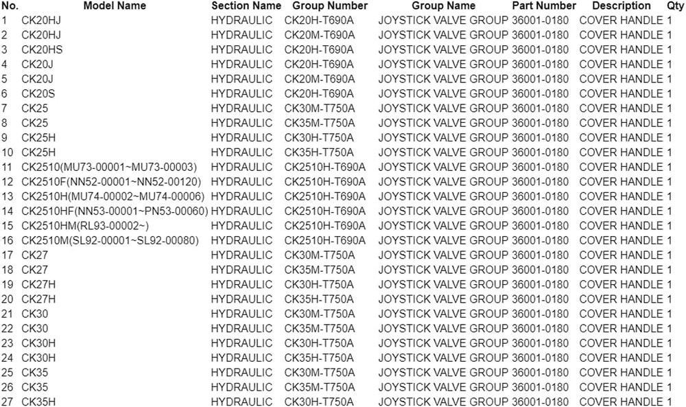 Replace KIOTI Loader Joystick Valve Handle Cover Boot 3SOF204111