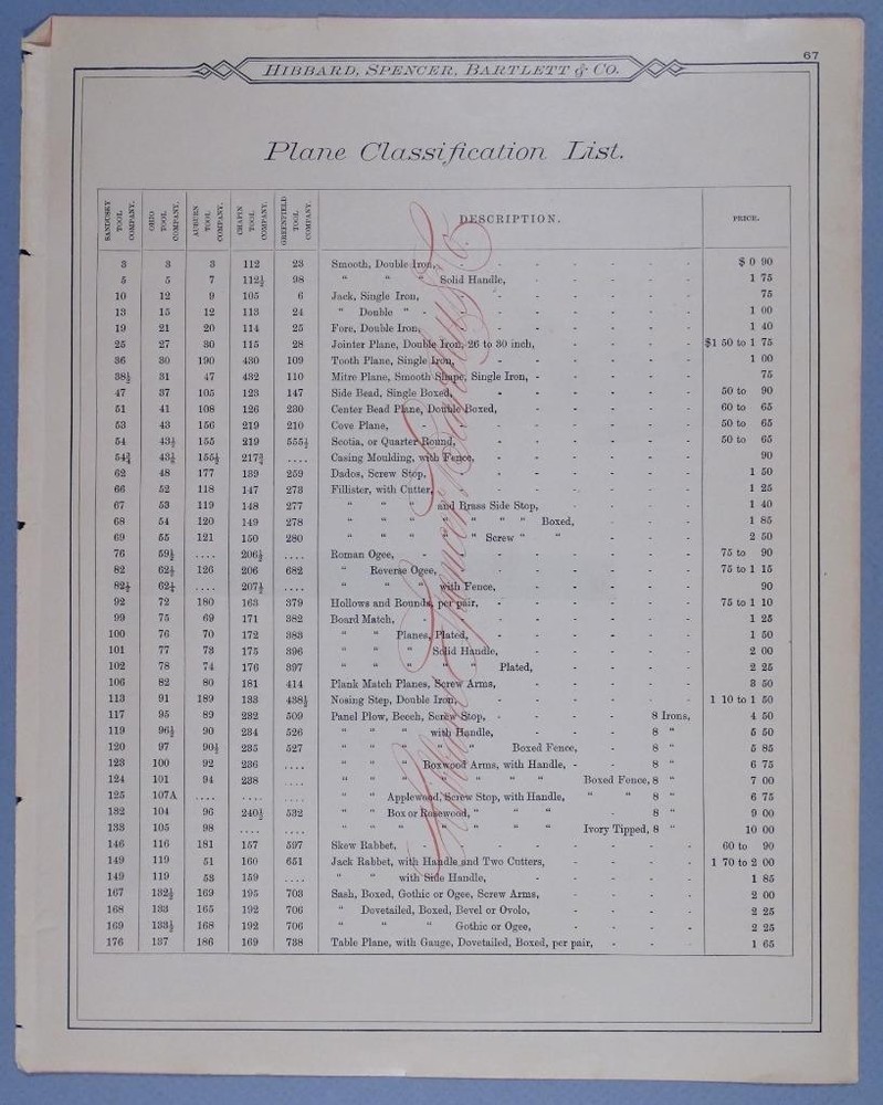 Bartlett & Bailey Planes...1885 Hibbard Spencer Bartlett Catalog pg 68 FD3-E4