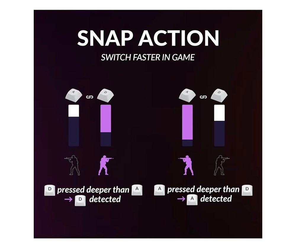 Keychron K2HE Elite Magnetic Switch Keyboard & Mouse Bundle