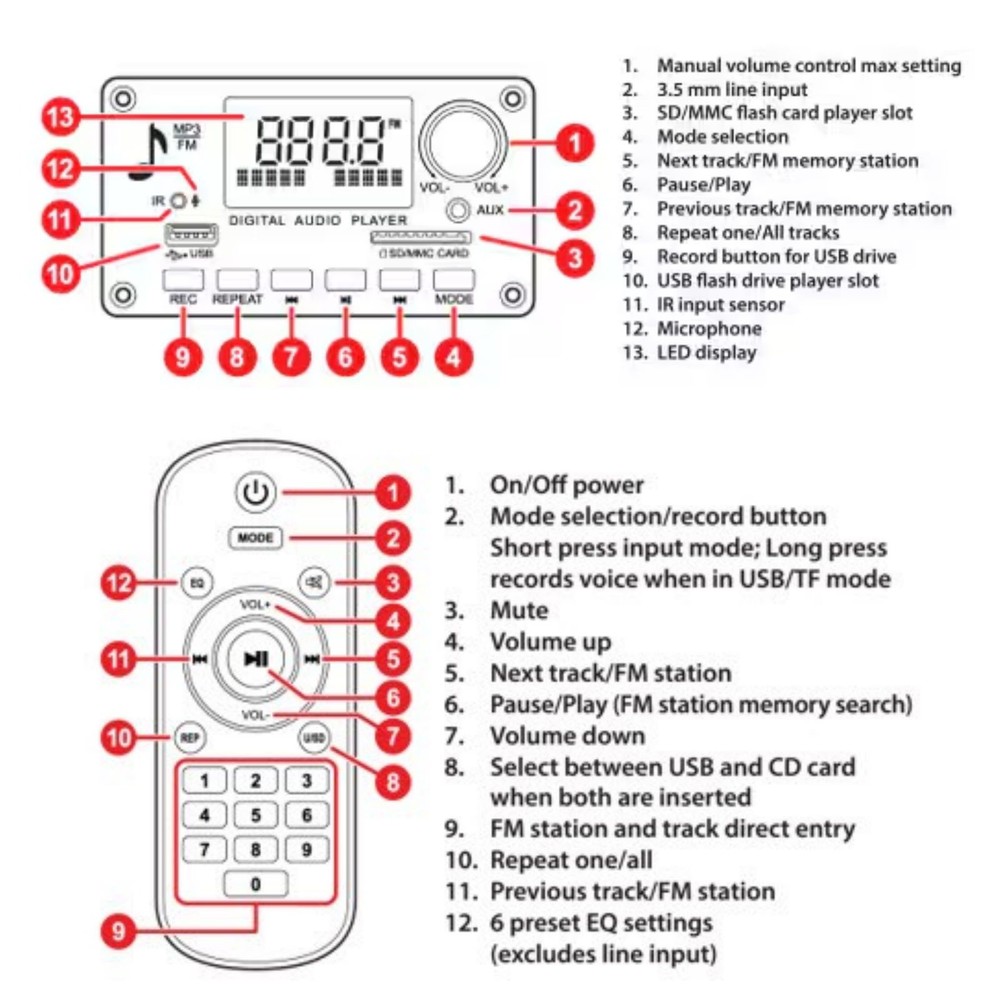 Versatile Audio Amplifier Decoder Board BT 5.0 MP3/WMA/WAV High Sound Quality
