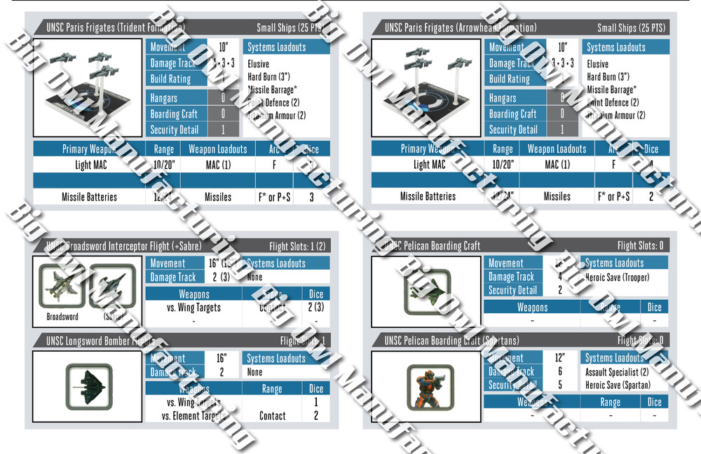 Fleet Battles UNSC Starter Fleet