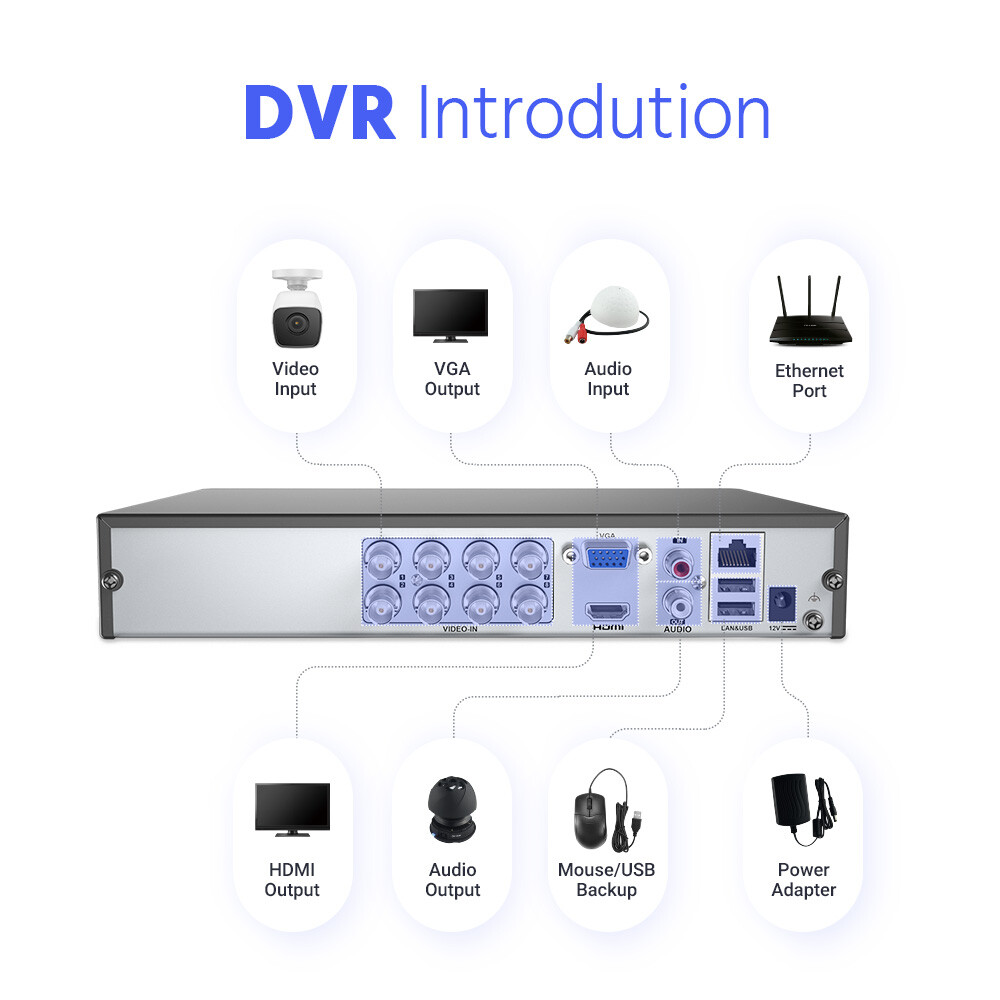 ANNKE H.265+ 5in1 8CH 5MP Lite Security DVR Video Recorder Motion Alert Remote