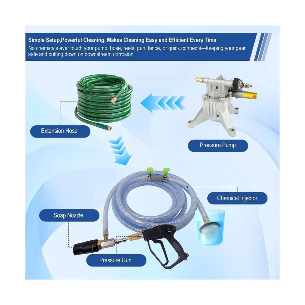 Adjustable Long Range Nozzle for Pressure Washer, Downstream Injection Spray ...