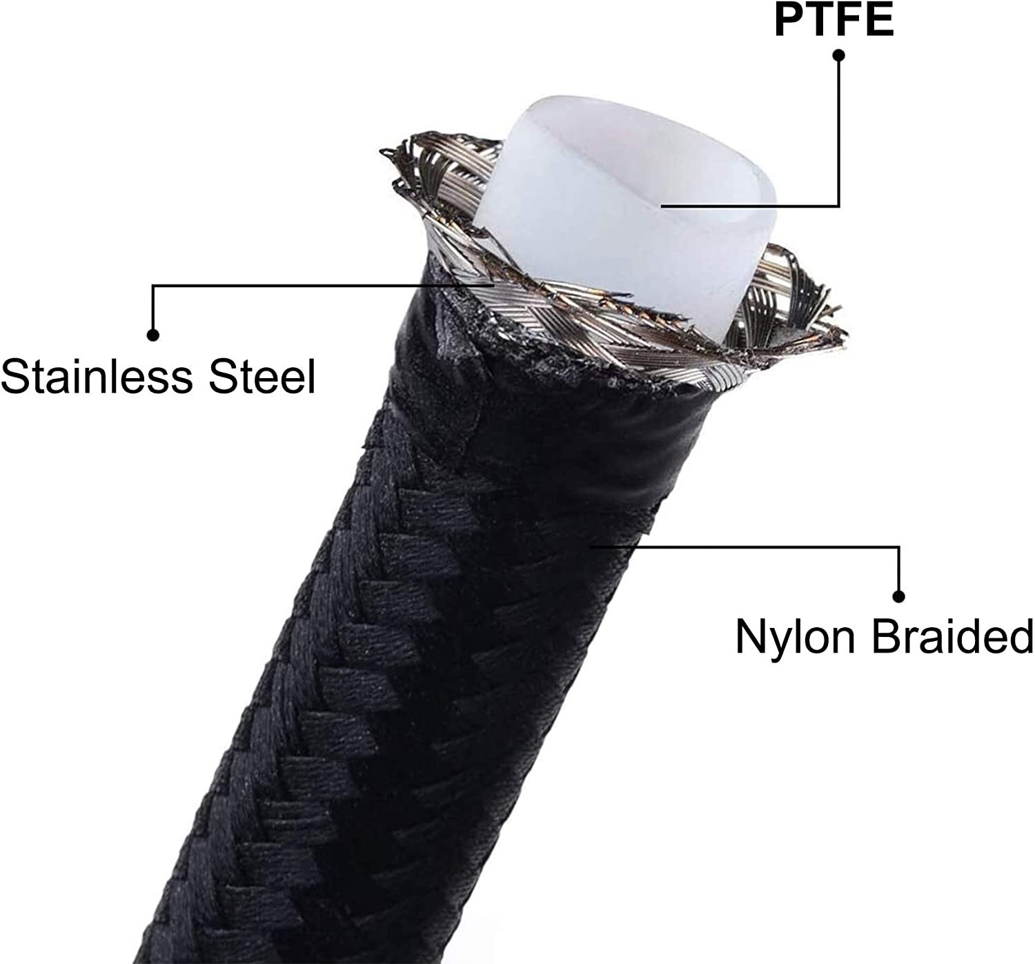 LokoCar PTFE E85 Fuel Line Hose Nylon Braided 6AN 8AN 10AN 3.3FT 10FT 20FT Black
