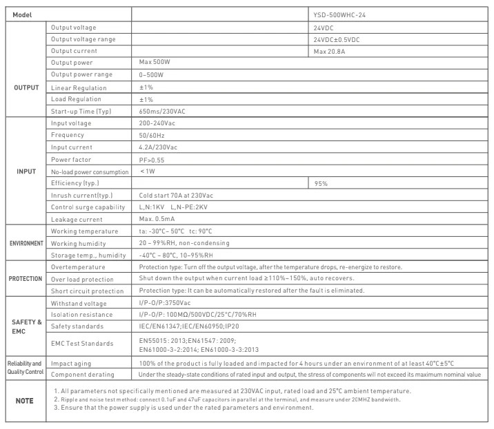 LED Power Supply 24V 500W, IP20 LED Driver, LED Transformer 100-130 VAC 50/60Hz