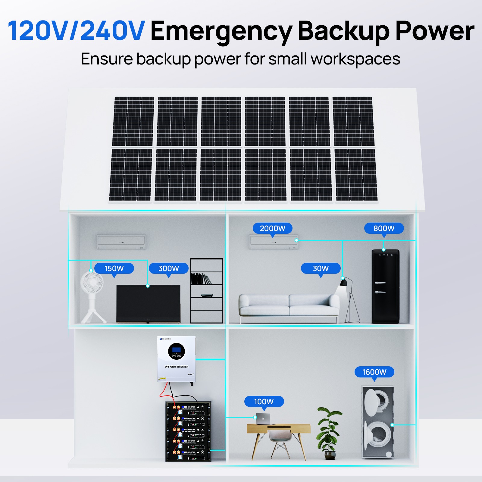 ECO-WORTHY 5KW Solar Hybrid Inverter 48V DC-120V/220V AC Split Phase Off-Grid