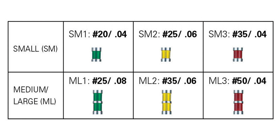 TF ADAPTIVE rotary files by different variations (Pack of 4 or 6) KERR SYBRONEND