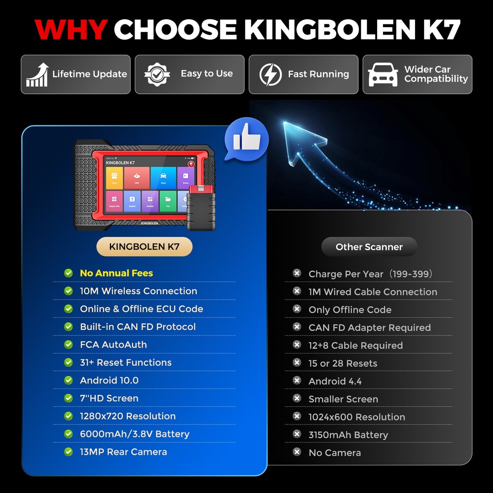 KINGBOLEN K7 ECU Coding Bidirectional Diagnostic Tool All System OBD2 Scanner