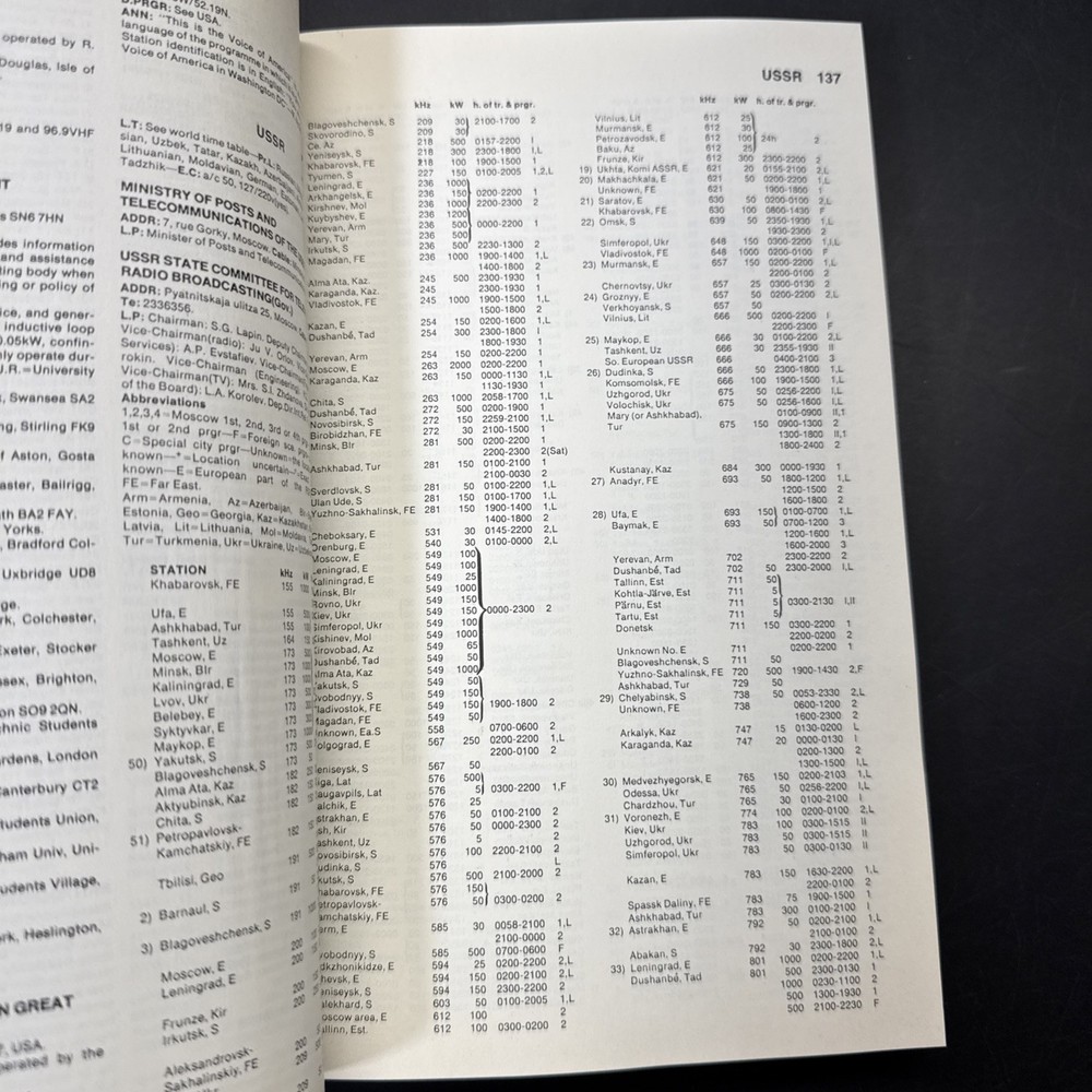 1981 World Radio Handbook