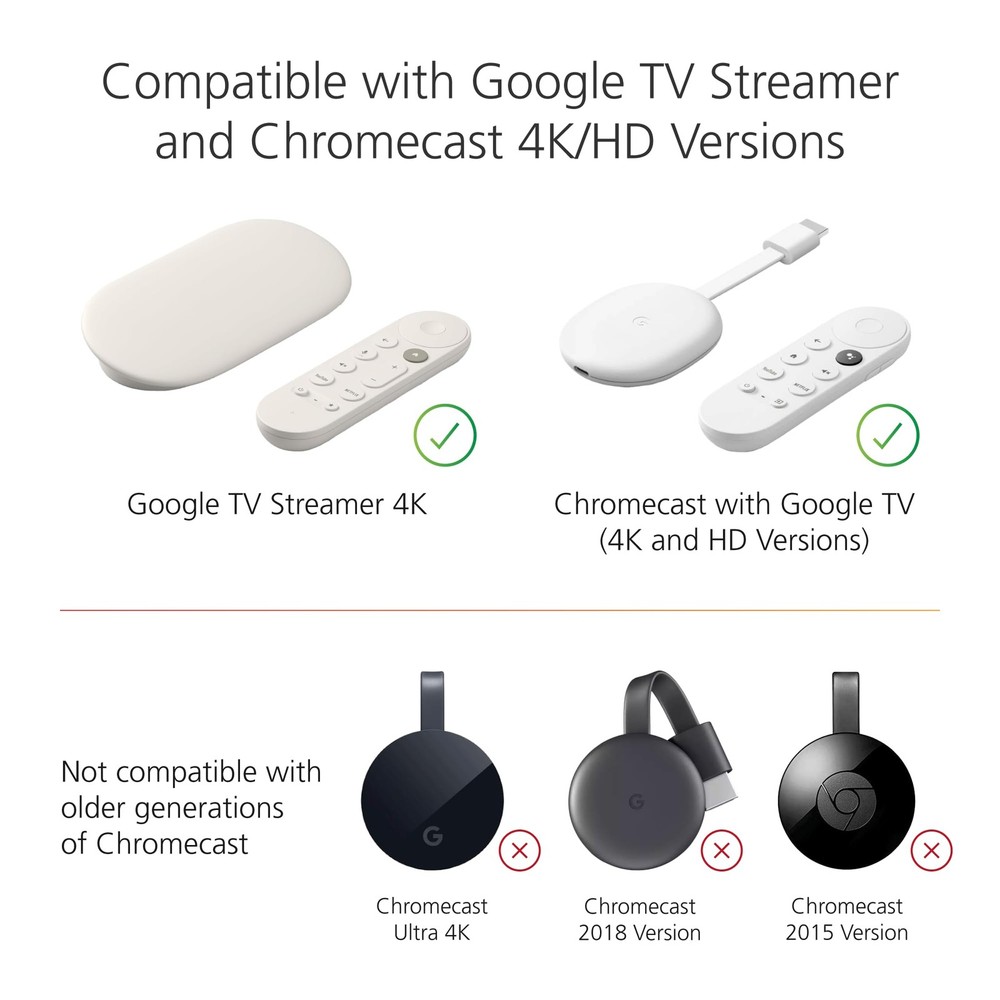 Mission USB Power Cable for Google TV (Power 4K Streamer Version, White