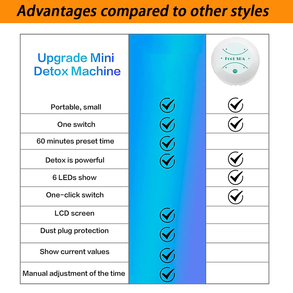 Ion Detox Foot Bath Spa Machine With Ginger, Ionic Cleanse Basin With Slipper