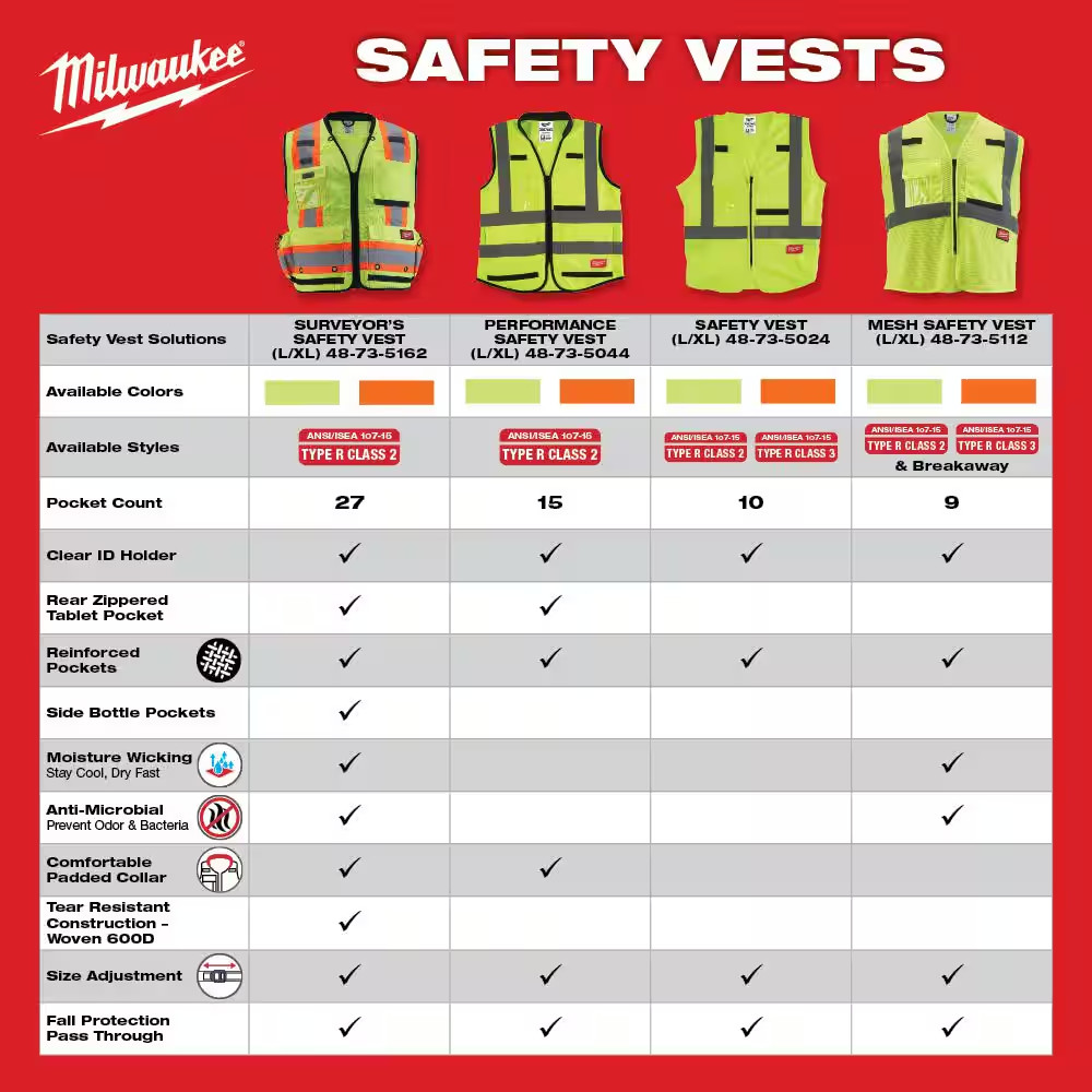 Small/Medium Yellow Class 2 Breakaway Polyester Mesh High Visibility Safety Vest