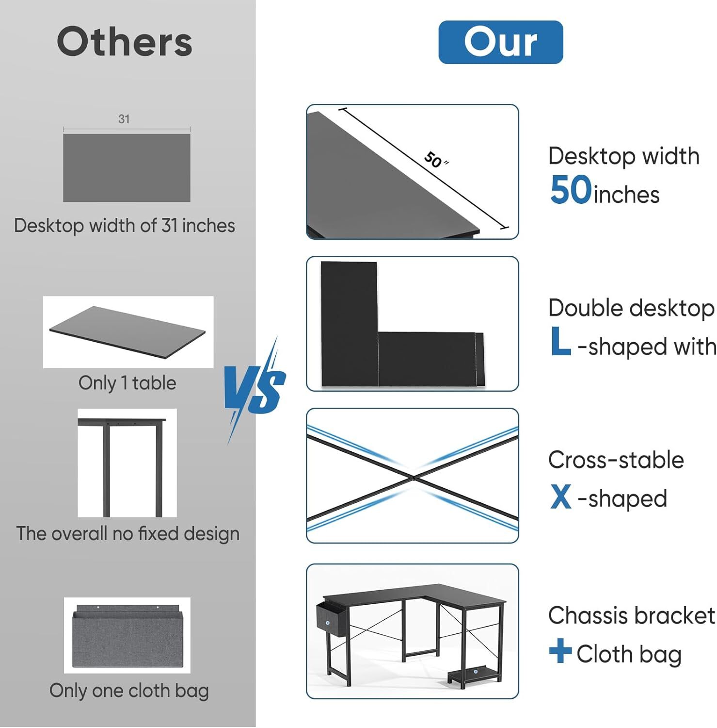 L Shaped Computer Desk Gaming Corner 50 Inch Home Office Writing PC Wooden Table