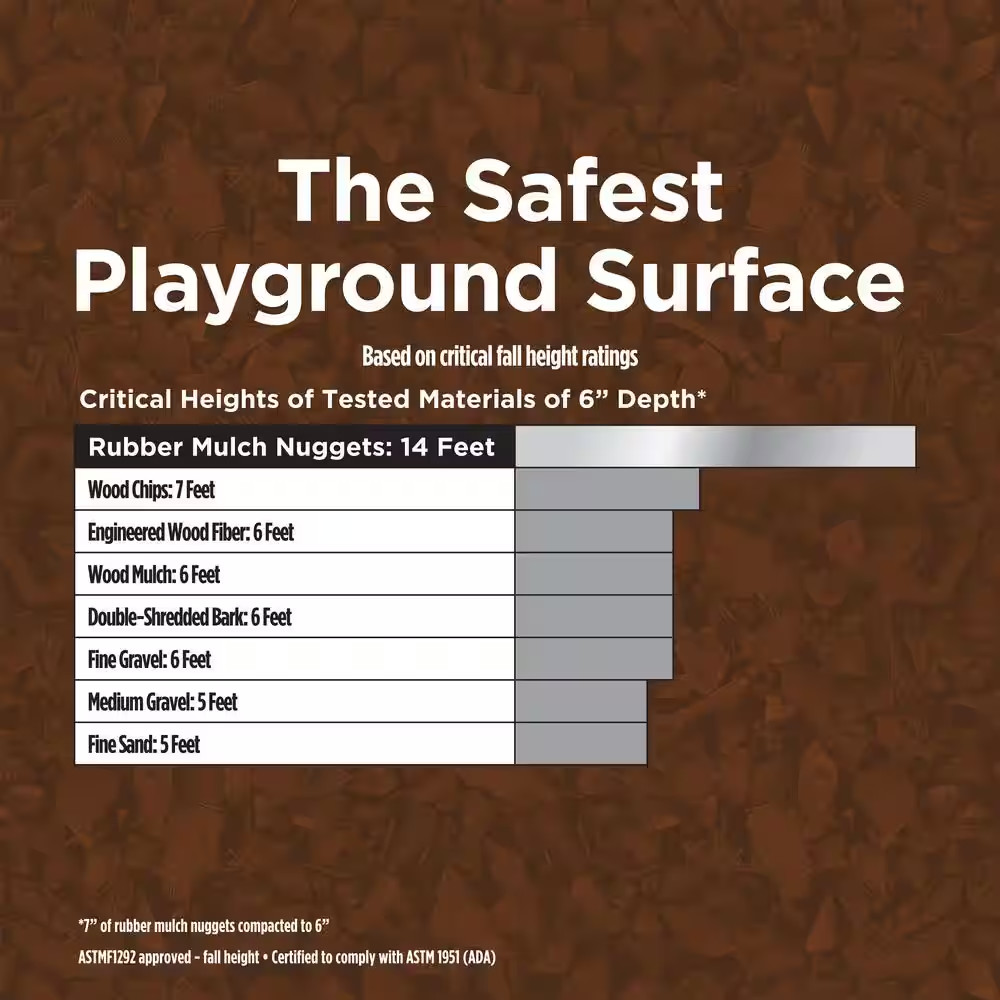 0.8 Cu. Ft. Brown Bagged Recycled Rubber Mulch