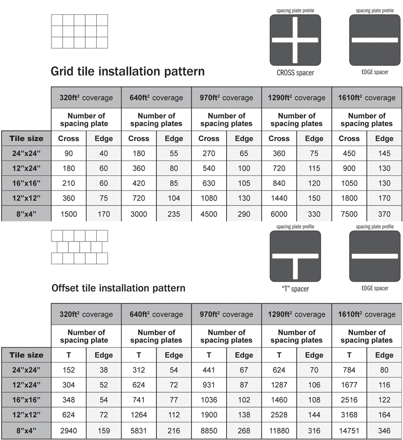 ATR Tile Leveling Alignment System Sample kits 2mm or 3mm