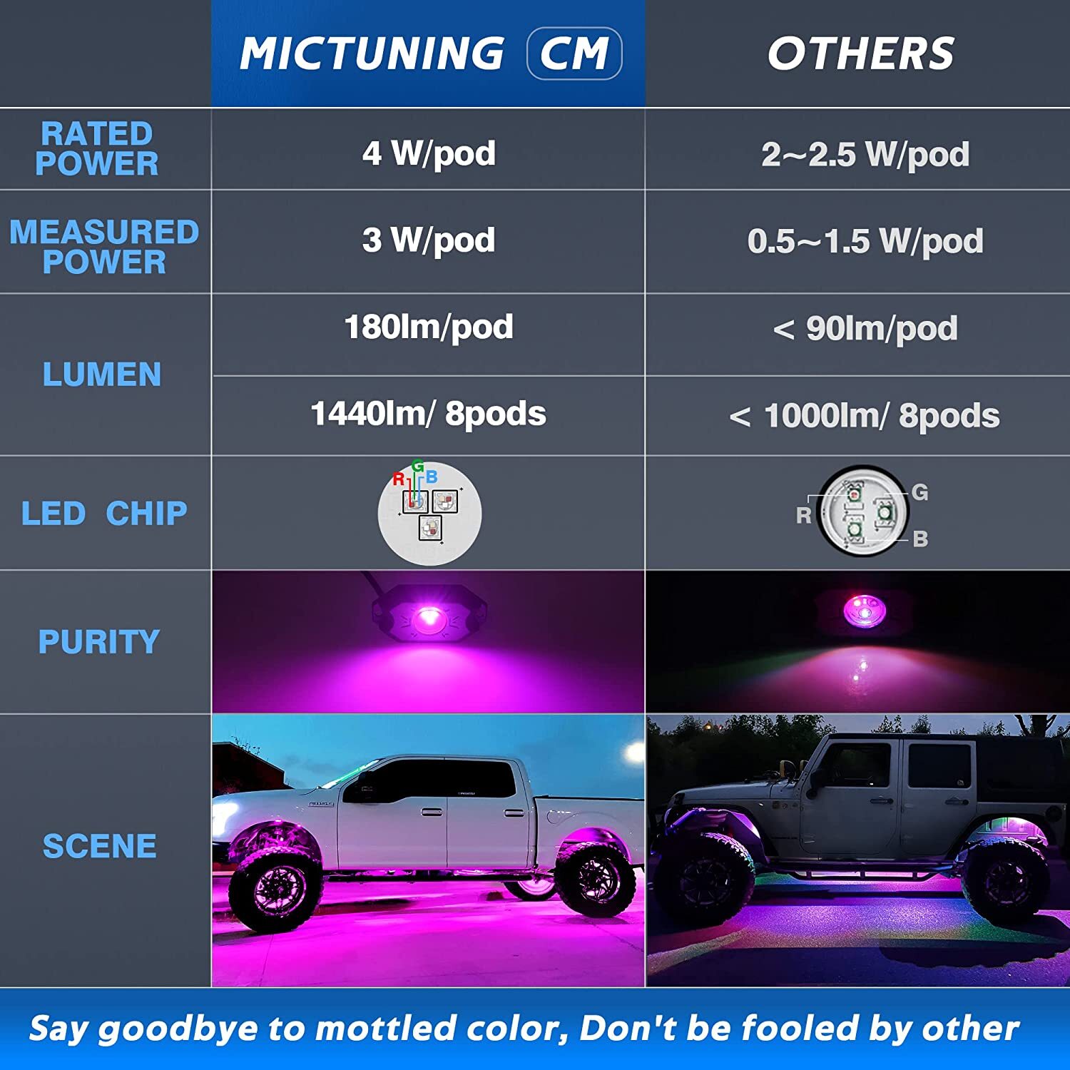 MICTUNING 2nd-Gen RGB LED Rock Lights Bluetooth 8 Pods Underbody Neon Lights Kit