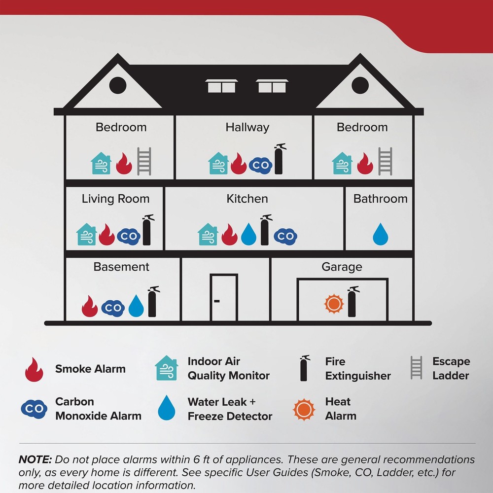 Kidde Basic Fire Extinguisher for Home, Residential 5BC
