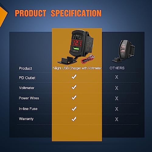 Rocker Switch Style USB Outlet LED Voltmeter Quick Type C + USB Voltmeter Red