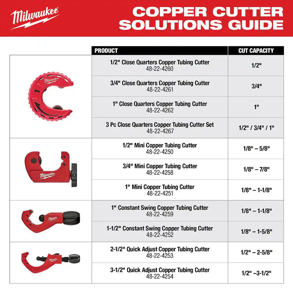 Replacement Cutter Wheels (2-Pack)