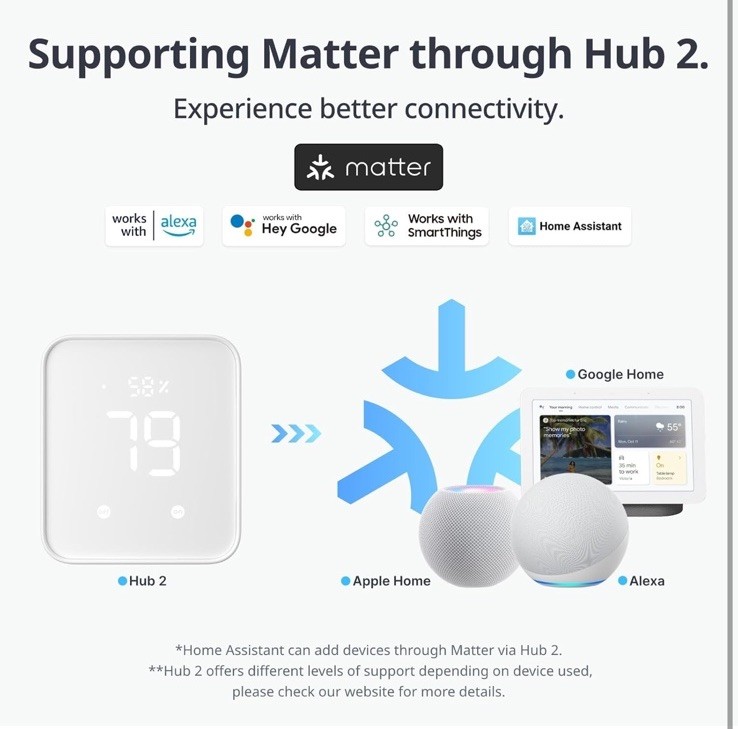 Switchbot thermometer & Hygrometer, Smart Bluetooth Temperature Humidity Sensor