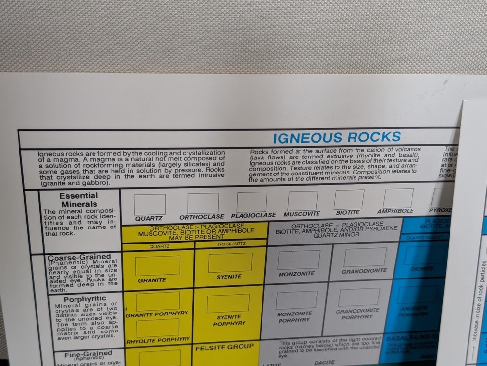 Introductory Earth Science Collection Includes 75 Specimens