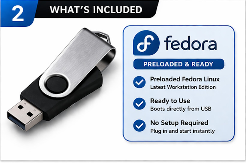 Fedora 41 64bit Bootable Linux USB GNOME Live Install Drive FREE SHIPPING