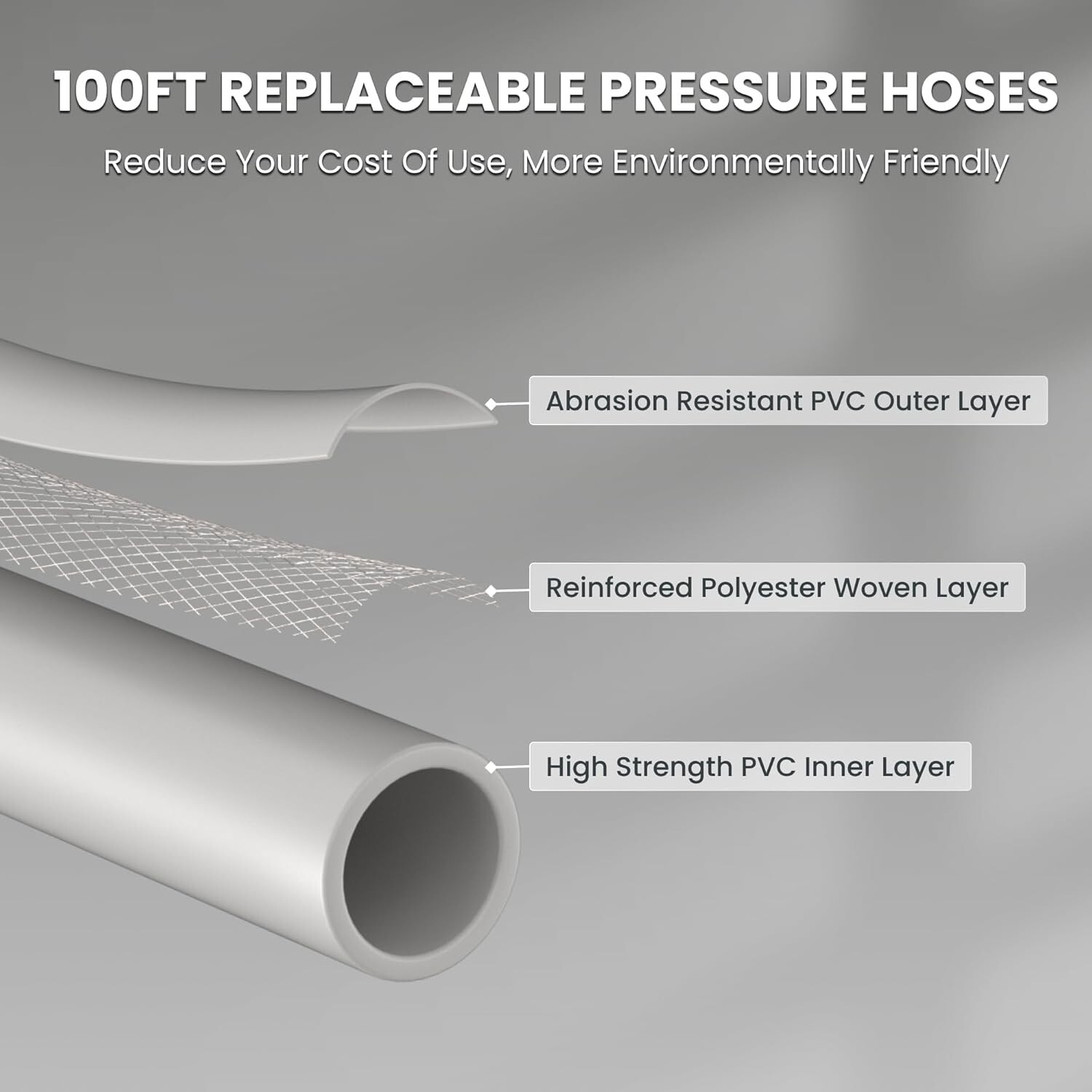 Electric Pressure Washer Wall Mount Max 2900 PSI, Ultra-Soft Hose 100FT, Plus+