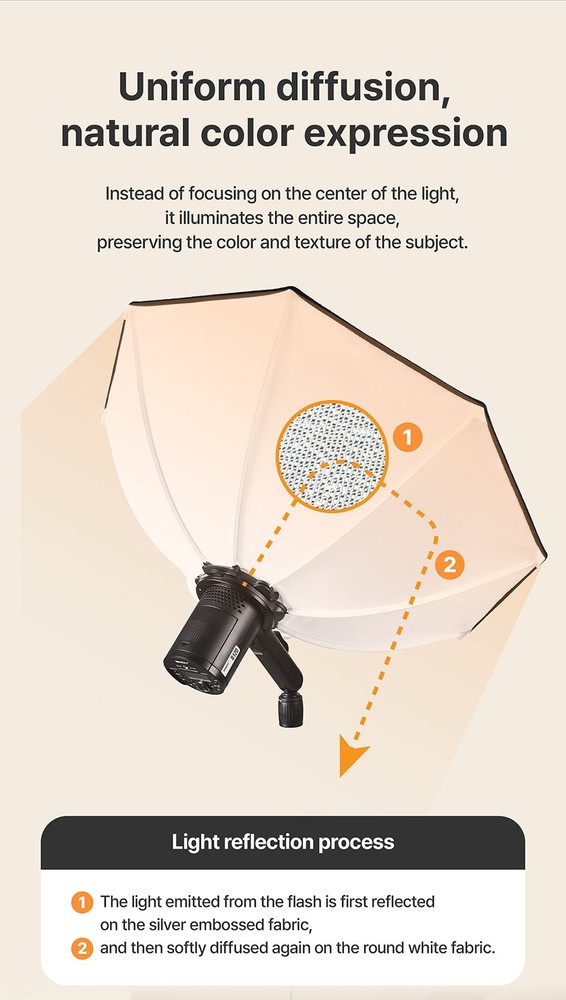 SMDV FLIP BOUNCE 28/Studio Photography Light Diffuser Ceiling Reflector Soft-box