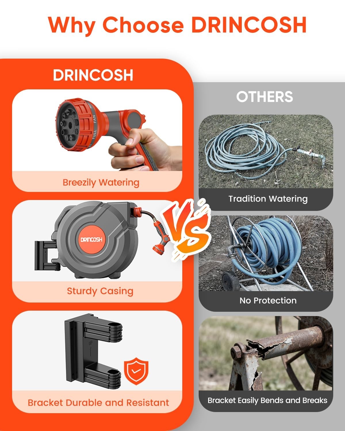 DRINCOSH Retractable Garden Hose Reel 1/2 inch x 100 ft Wall Mounted Garden Hose