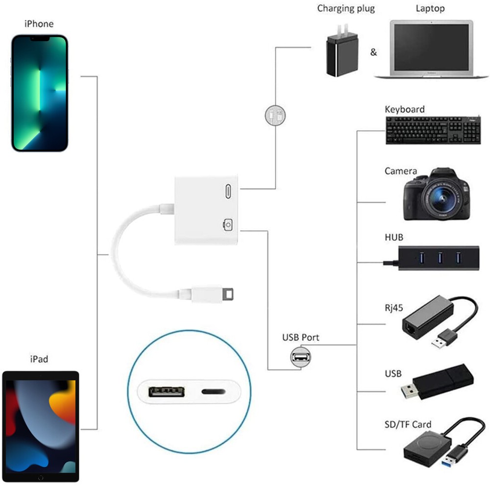 For iPhone 13 & 12 OTG Data Sync Cable Supports USB Flash Drive, Mouse, Keyboard