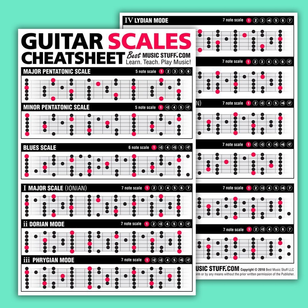 JUMBO Guitar Cheatsheet Bundle Quick Reference 3 PACK (Laminated & Double Sided)