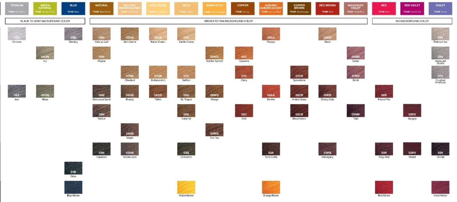 REDKEN Shades EQ (Please Select Shade) 2oz * Same Day Ships