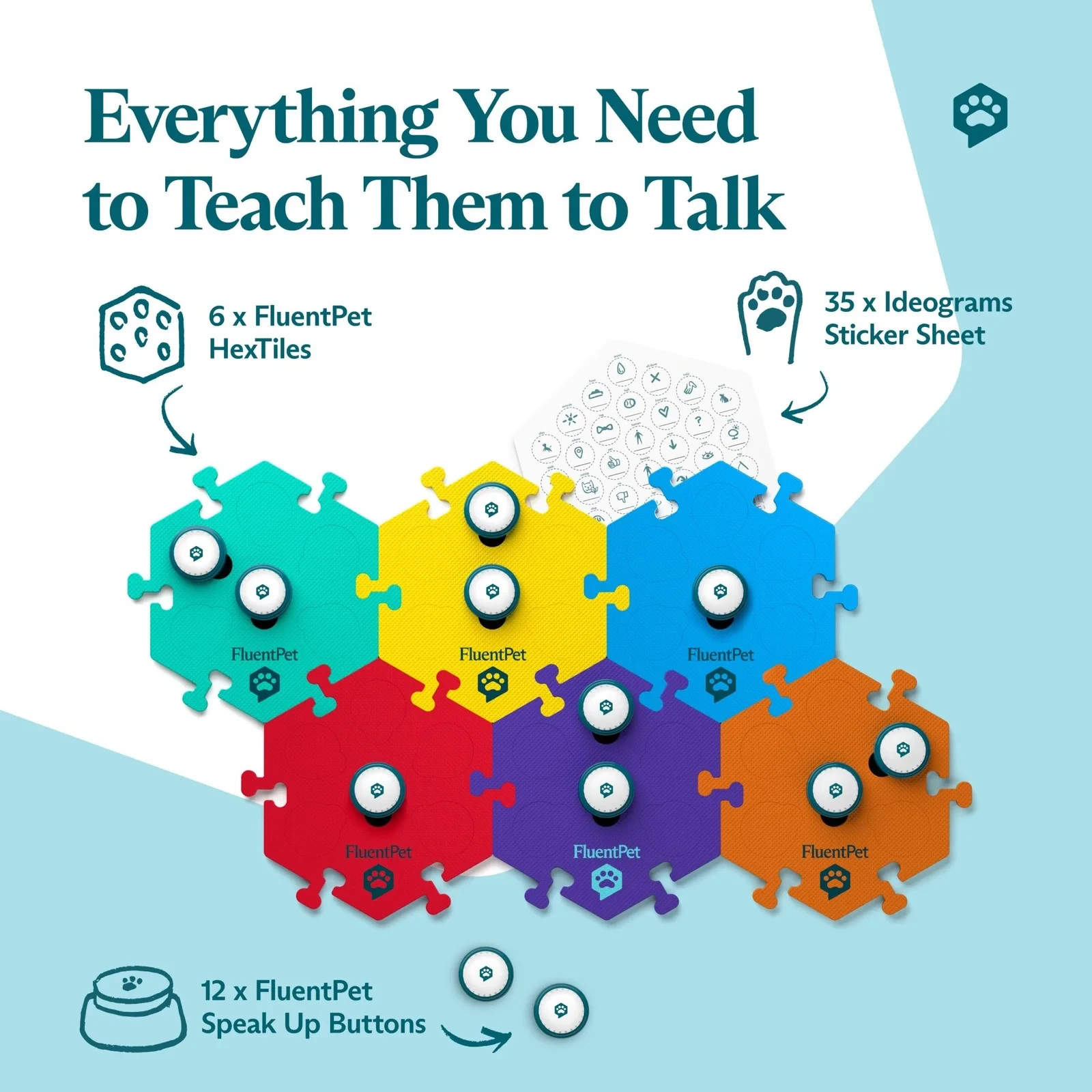 FluentPet Key Vocabulary – 12 Buttons + 6 Tiles – New Box – Excellent Condition