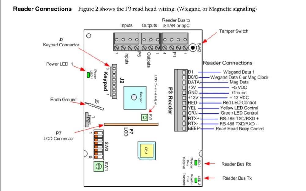 Software House RM-4 Reader Module (DISCONTINUED)