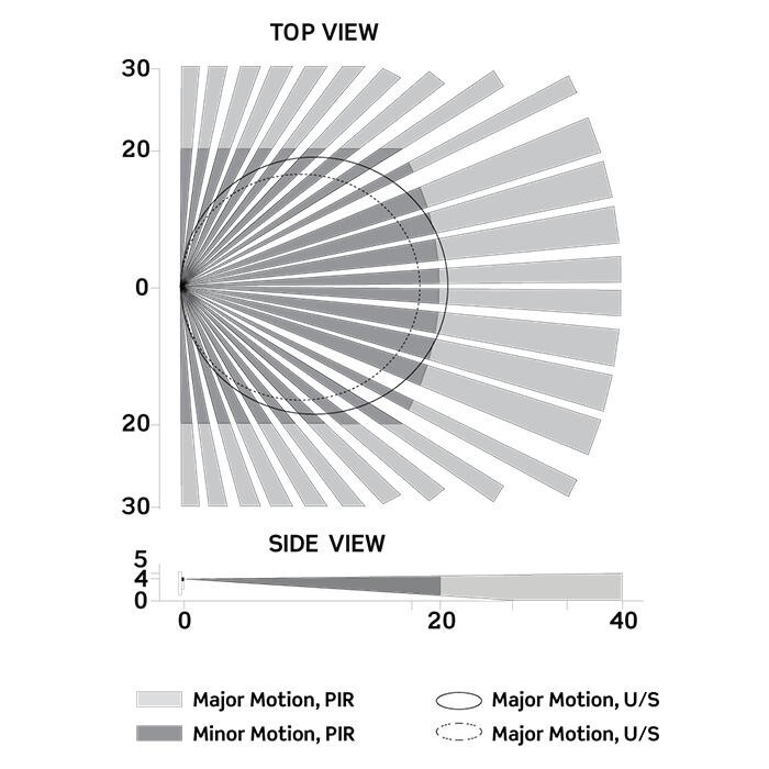 Leviton PIR Sensor/Ultrasonic Occupancy Sensor, Multi-Tech, Wall Switch, Ivory