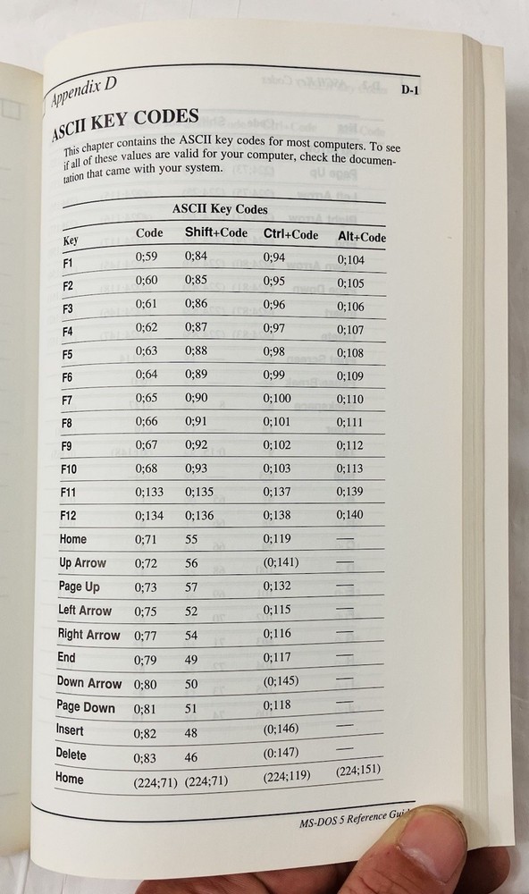 MS-DOS Version 5 Reference Guide Compaq Vintage Softcover User Manual PC DOS VG