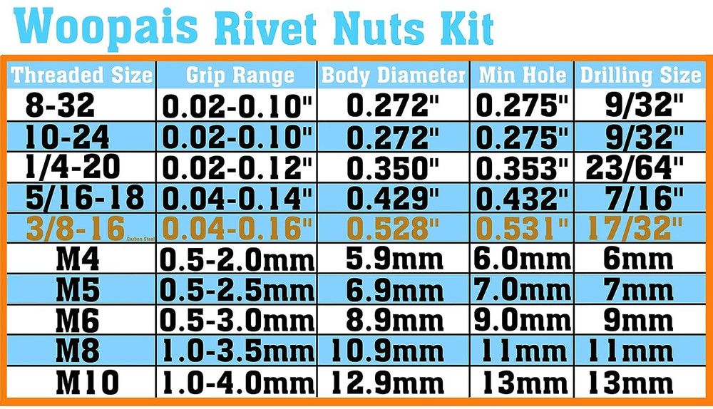 100pcs Carbon Steel SAE 3/8-16 Rivet Nuts Threaded Rivet Insert Nutsert Rivnuts