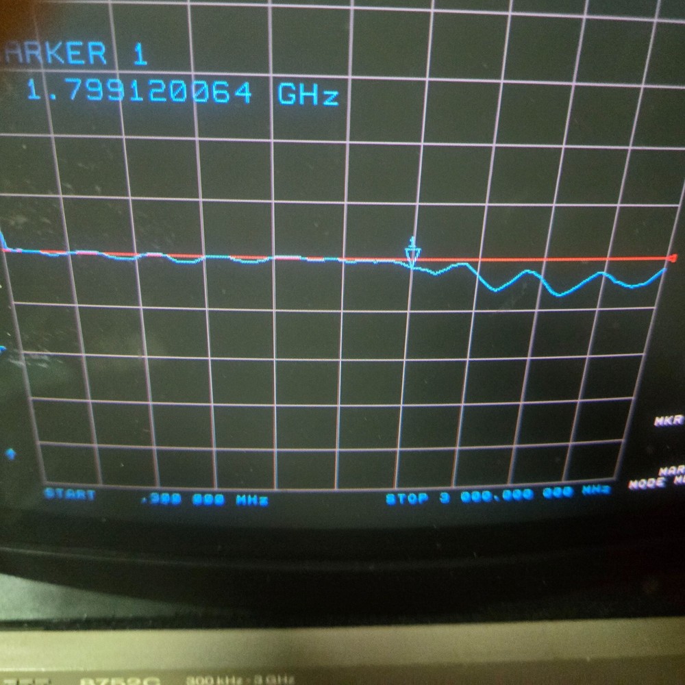 WAVETEK Model 7510A - 75 Ohm Step Attenuator - 0-10 dB - 1 dB Per Step TESTED!!