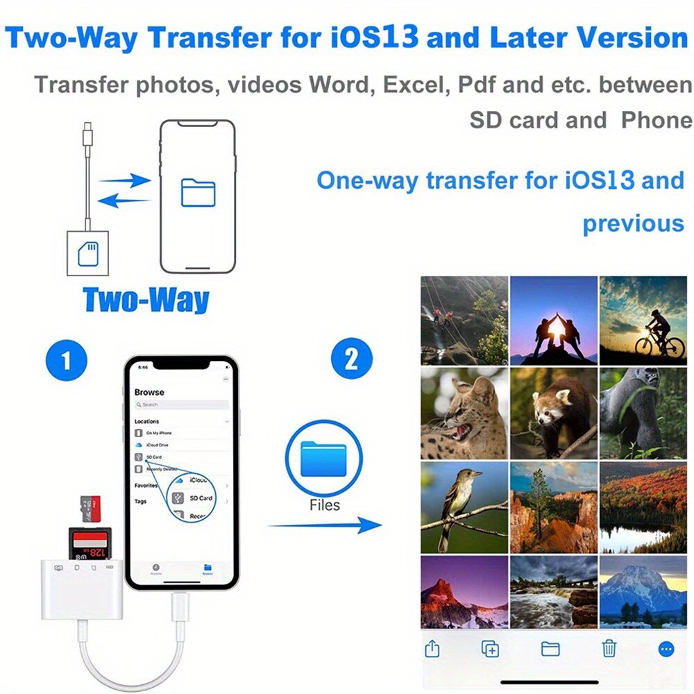 SD Card Reader for iPhone iPad, 4 in 1 Micro SD/TF Card Reader to iPhone Adapter