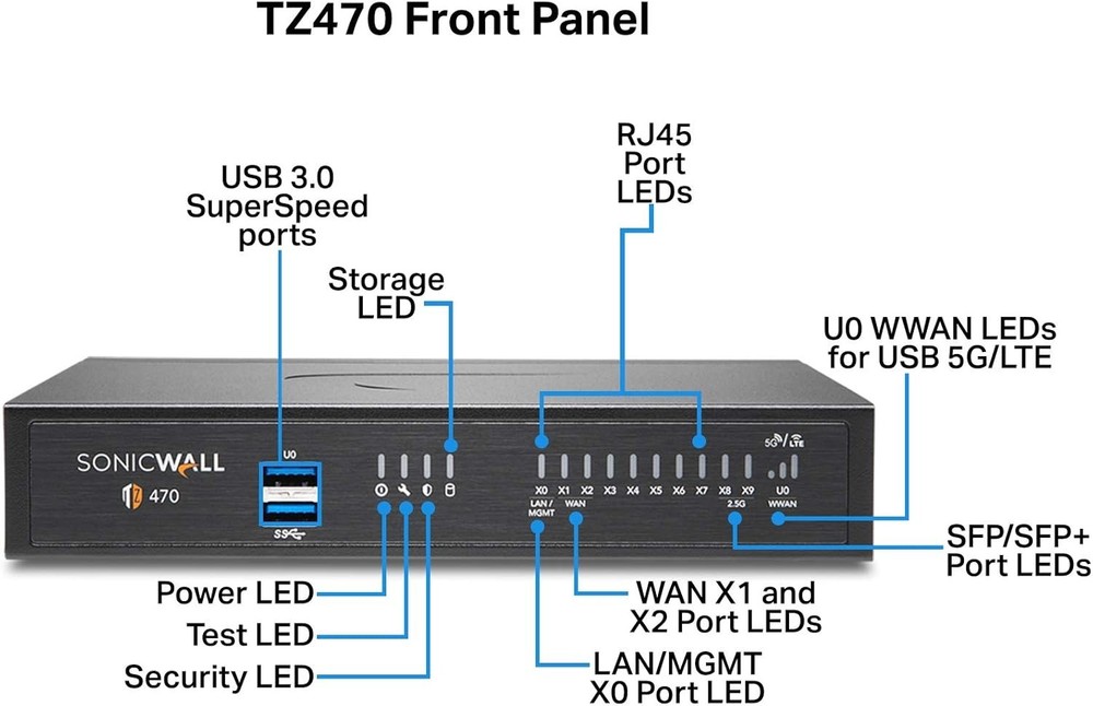 Sonicwall TZ470 Network Security Appliance (02-SSC-2829) - New