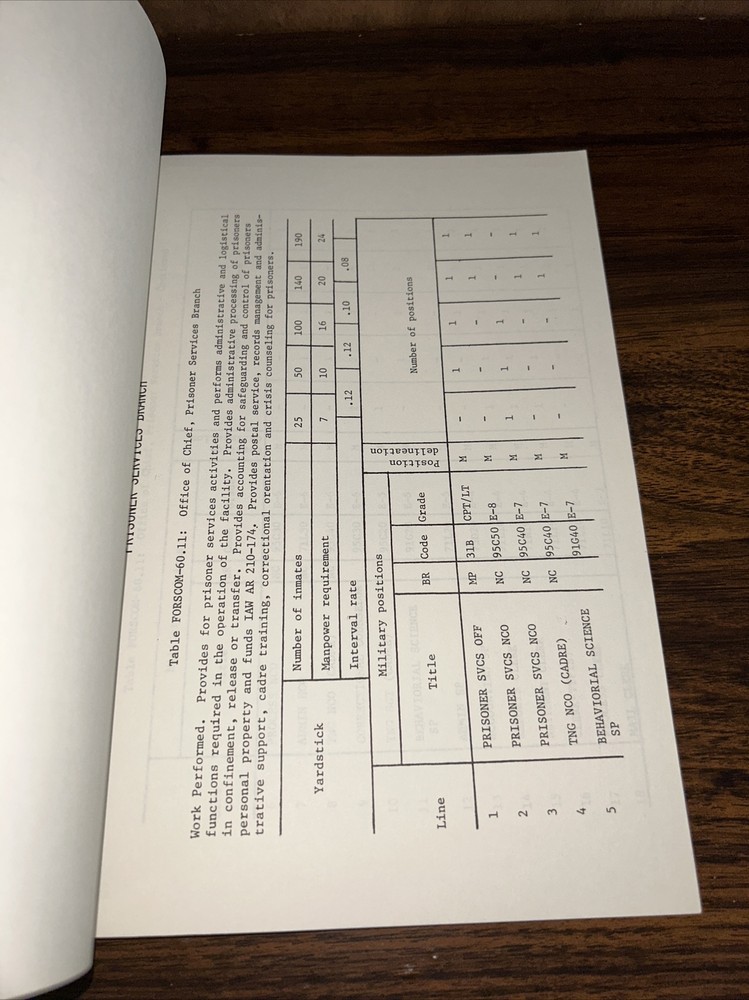 us army forces staffing guide for installation provost marshal B8