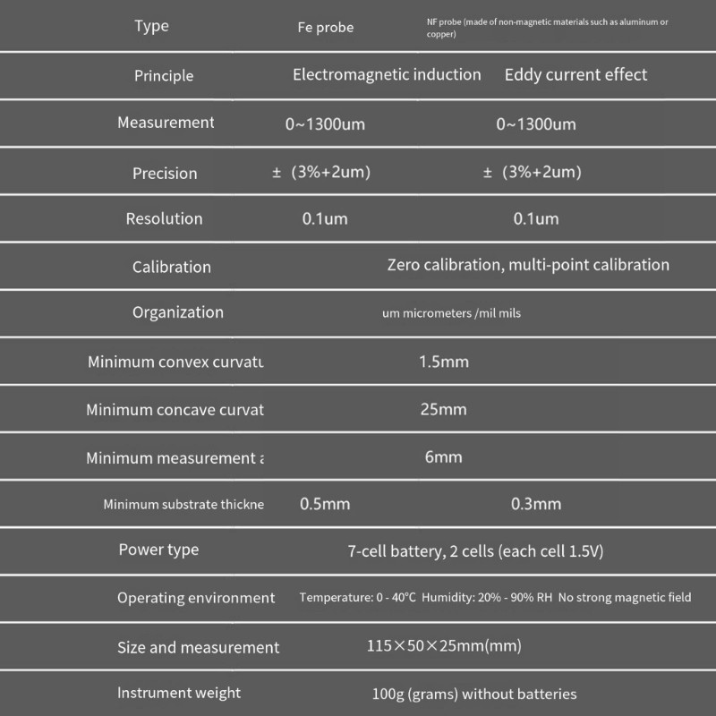 strong ABS Coating Thickness Detectors LCD Display for Precise Layer