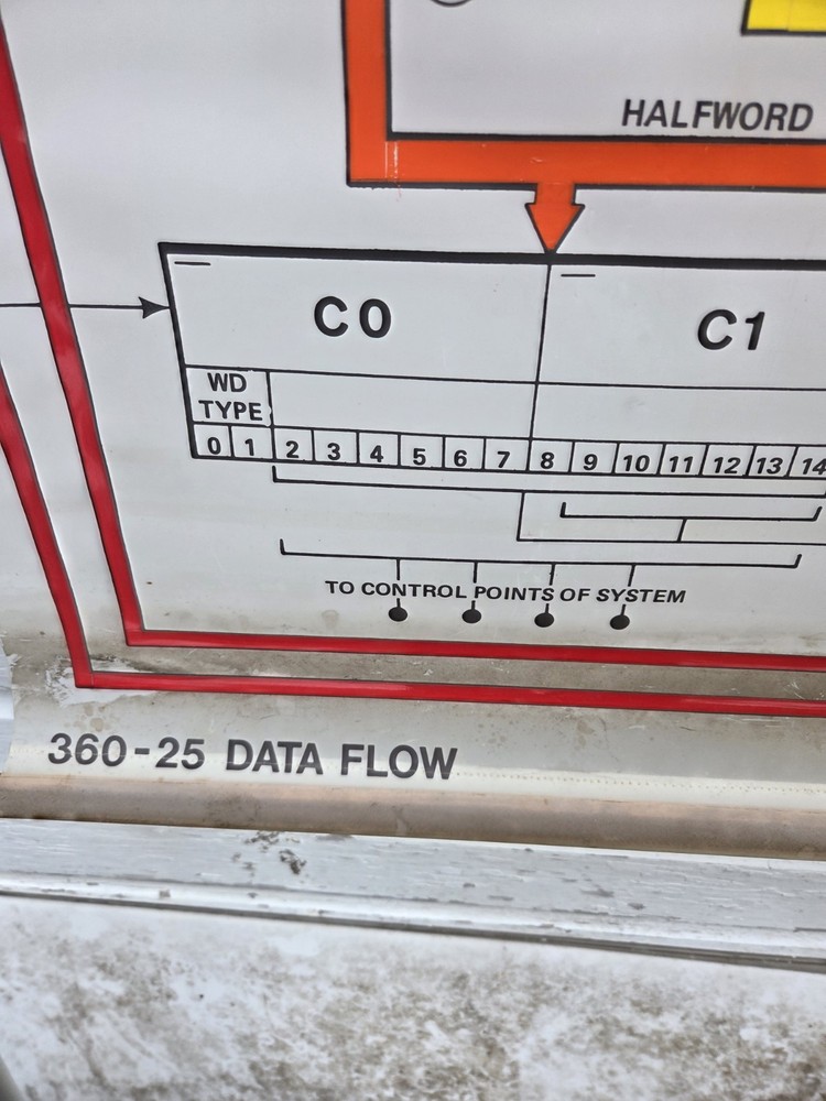 Rare Vintage IBM Mainframe System 360 Model 25 Flow Chart Schematic