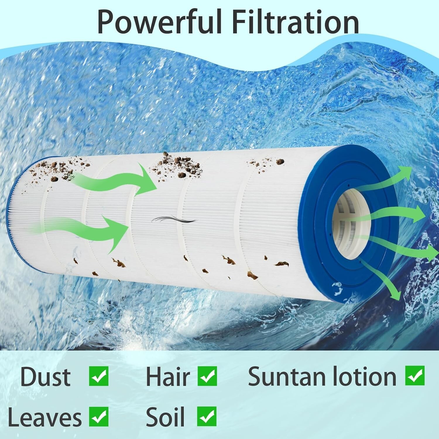 2-Pack PA175 Spa Pool Filter For Hayward C1750, CX1750RE, Unicel C-8417, FC-1294