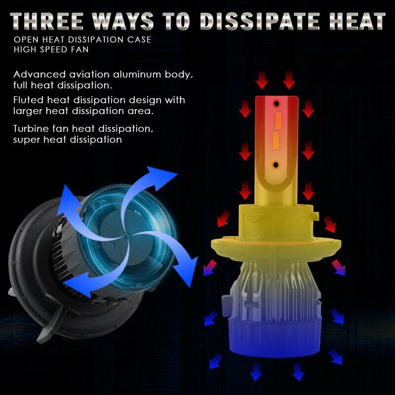 🌟Ultra LED Headlight Bulbs for Polaris 600 Rush ES 2010-2013 ⬆️Visibility: USA