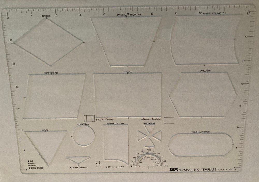 IBM FlipChart Flowchart Templates 2 Templates (Over 20" x14"), Envelope, Ruler