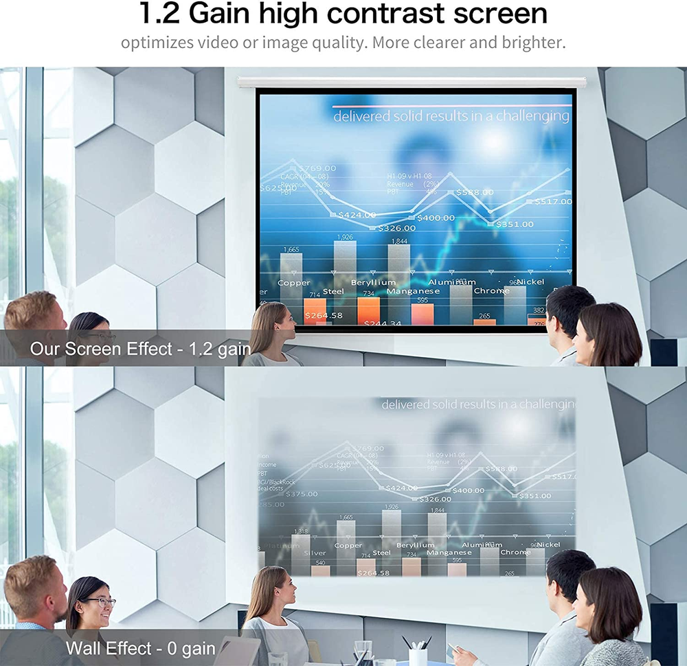 120" Projector Screen 4:3 HD Wall Mounted Retractable Electric Projector Screen